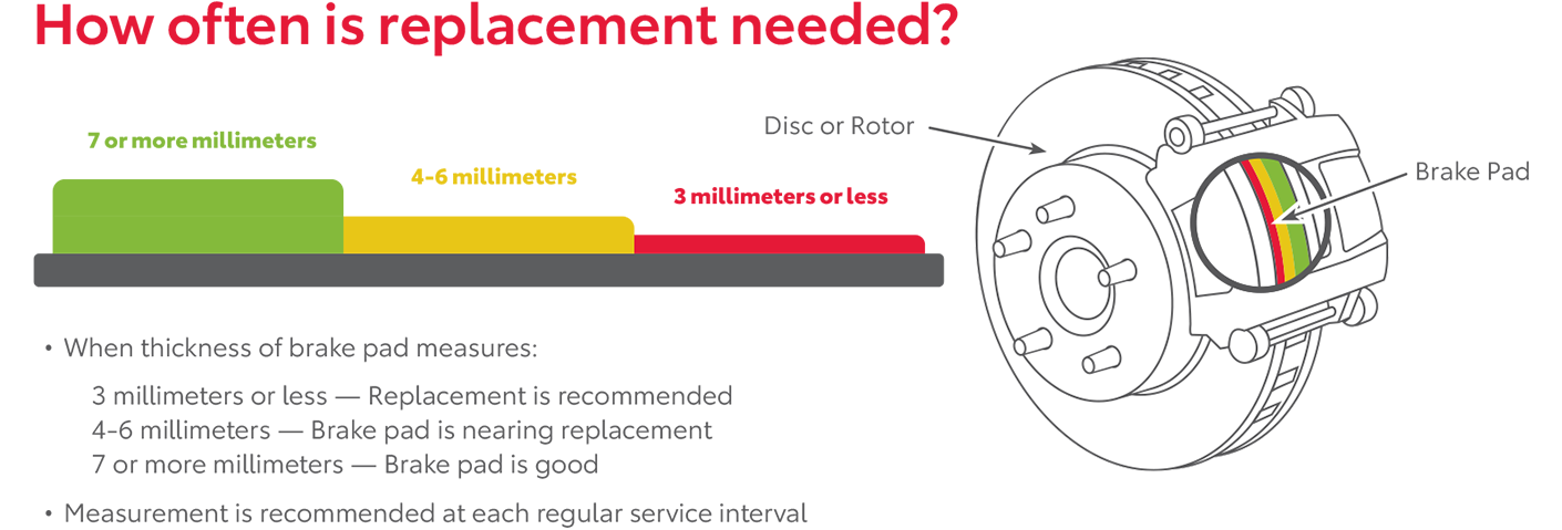 How Often Is Replacement Needed | Mark Jacobson Toyota in Durham NC