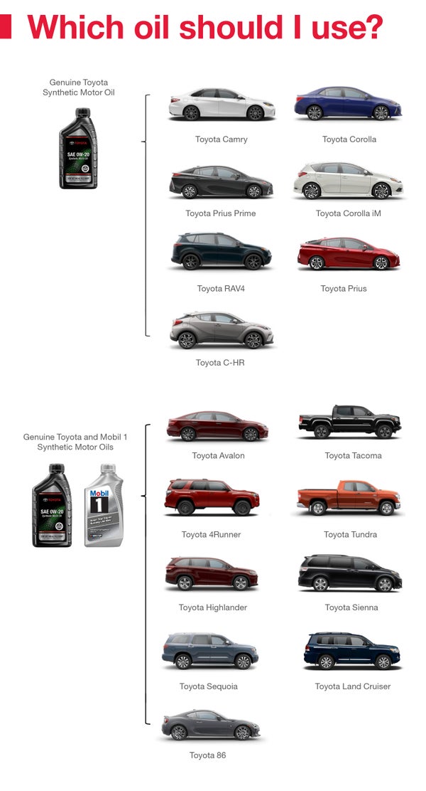 Which Oil Should I Use | Mark Jacobson Toyota in Durham NC