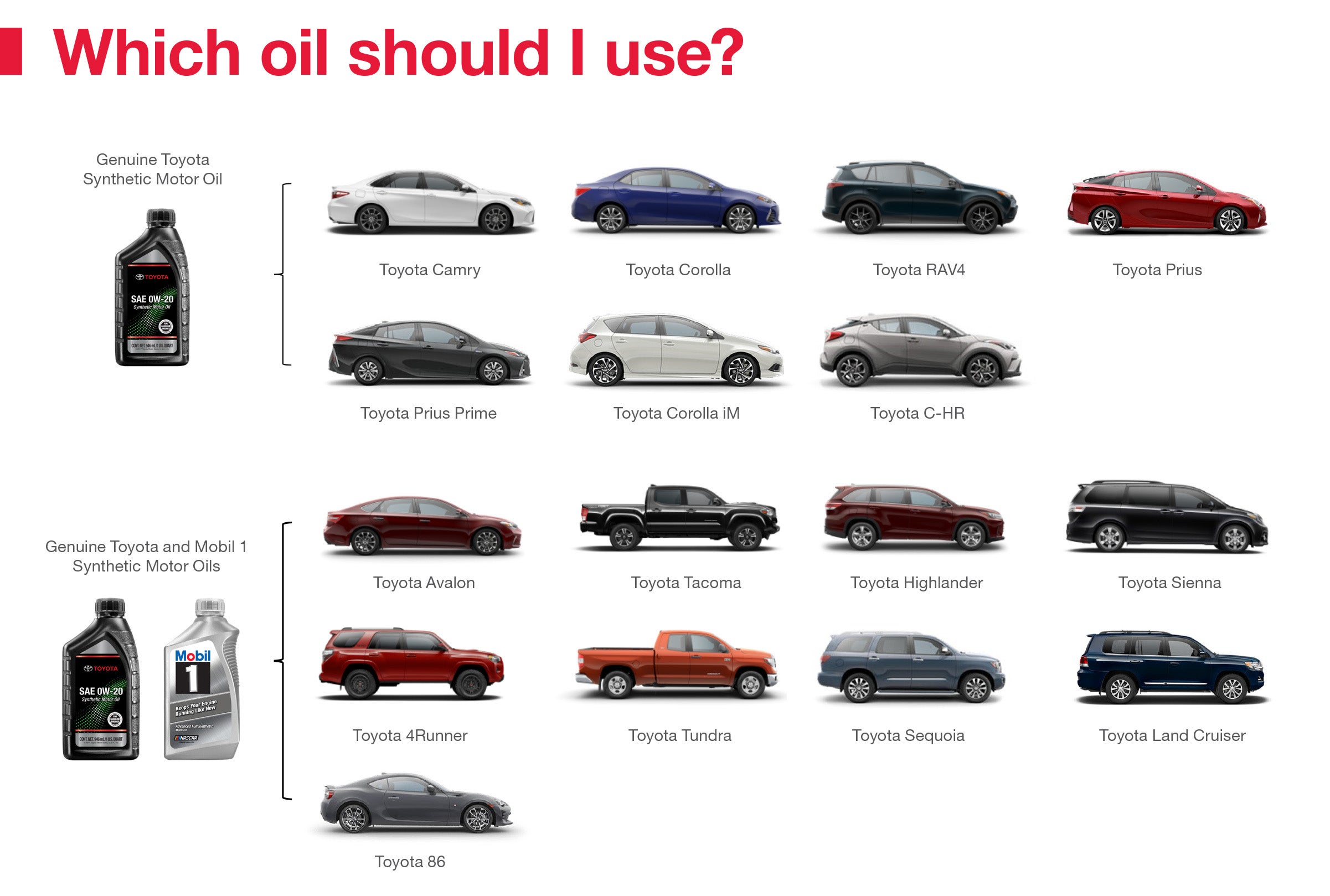 Which Oil Should I Use | Mark Jacobson Toyota in Durham NC