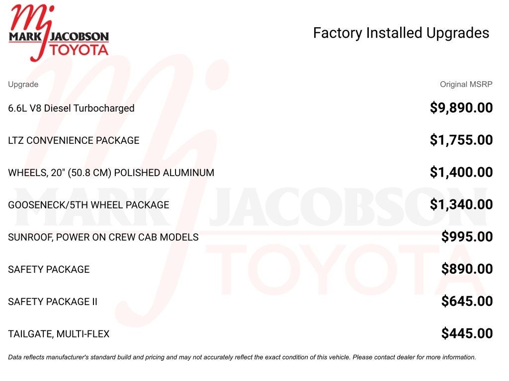 2022 Chevrolet Silverado 2500HD LTZ