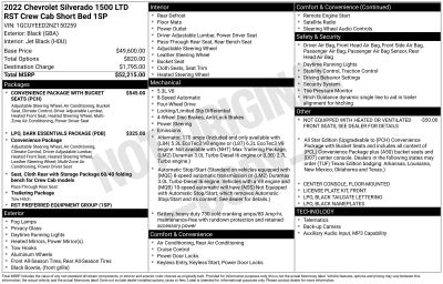 2022 Chevrolet Silverado 1500 LTD RST